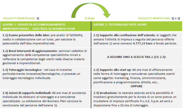 Start and Growth 2